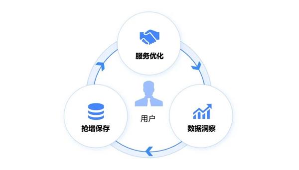 消費(fèi)品零售與房地產(chǎn)業(yè) 天潤融通大模型驅(qū)動(dòng)增長新路徑