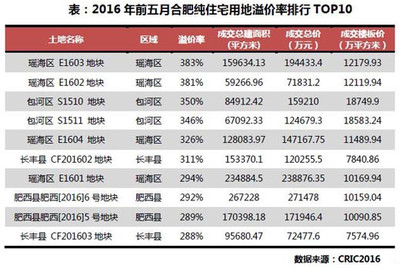 合肥收緊房貸降溫樓市 政策調(diào)控下，誰將直面沖擊？