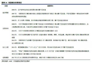 2018年房地產(chǎn)行業(yè)投資策略 補(bǔ)長效固本培元，攻存量價(jià)值為王